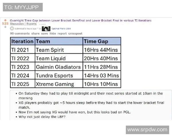 dota2比赛 败者组-Dota2比赛中的败者组,挑战与逆袭的舞台-dota2比赛 败者组 dota2比赛 败者组-Dota2比赛中的败者组,挑战与逆袭的舞台-dota2比赛 败者组